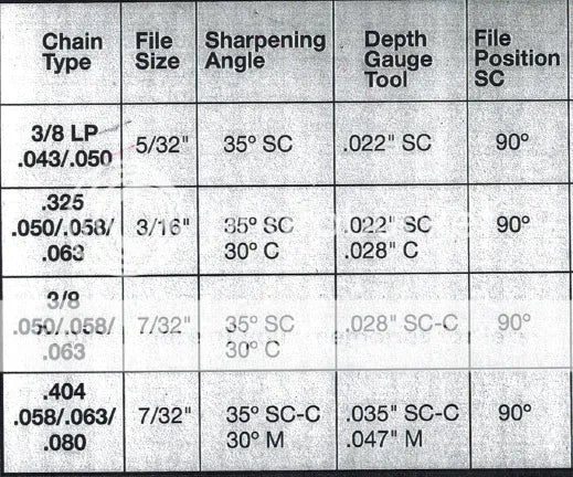 How To Select The Correct File Size For Your Saw | SawAgain